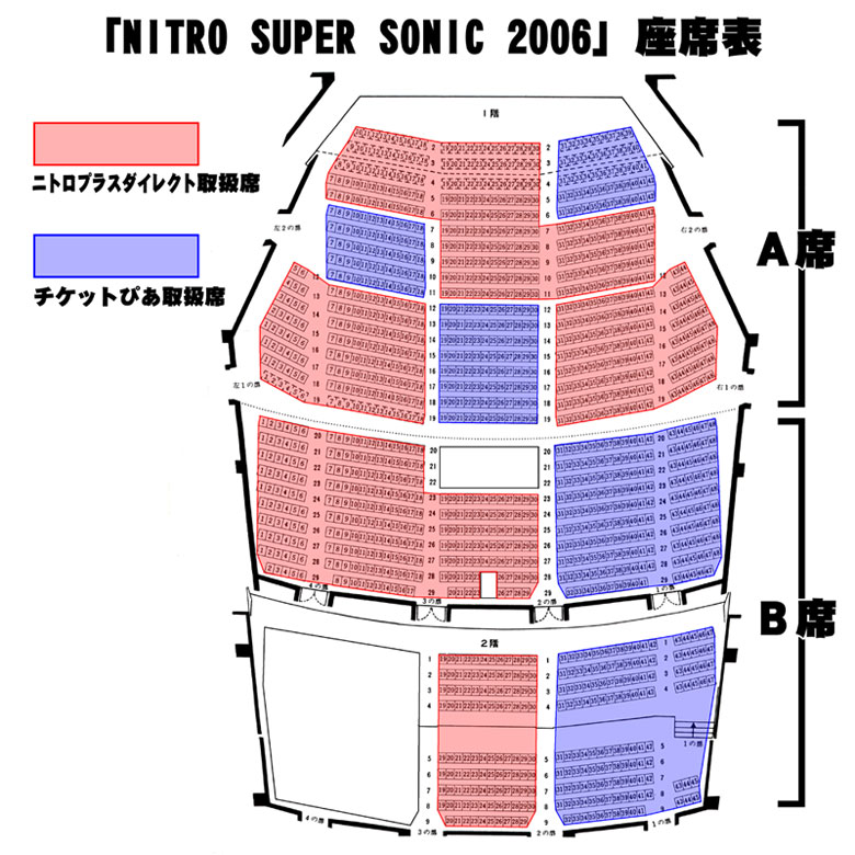 イベント概要 Nitro Super Sonic 06 特設ページ